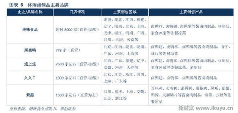 卤味熟食市场：传统美食的新魅力